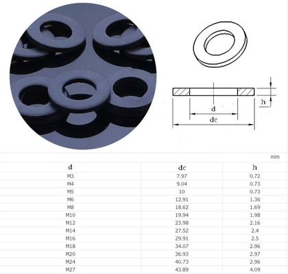 Gebouw hoge sterkte 8.8/10.9/12.9 Flat Washer voor OEM aanvaardbaar